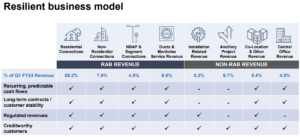 NetLink Trust Q1 FY2024 revenue