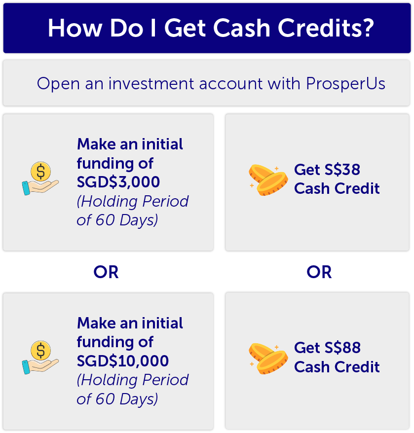AQ-GetCashCredit How do i get cash credits? Open an investment account with ProsperUs
