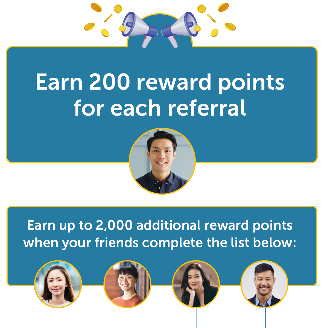 referral-q4-01 Earn 200 reward points for each referral