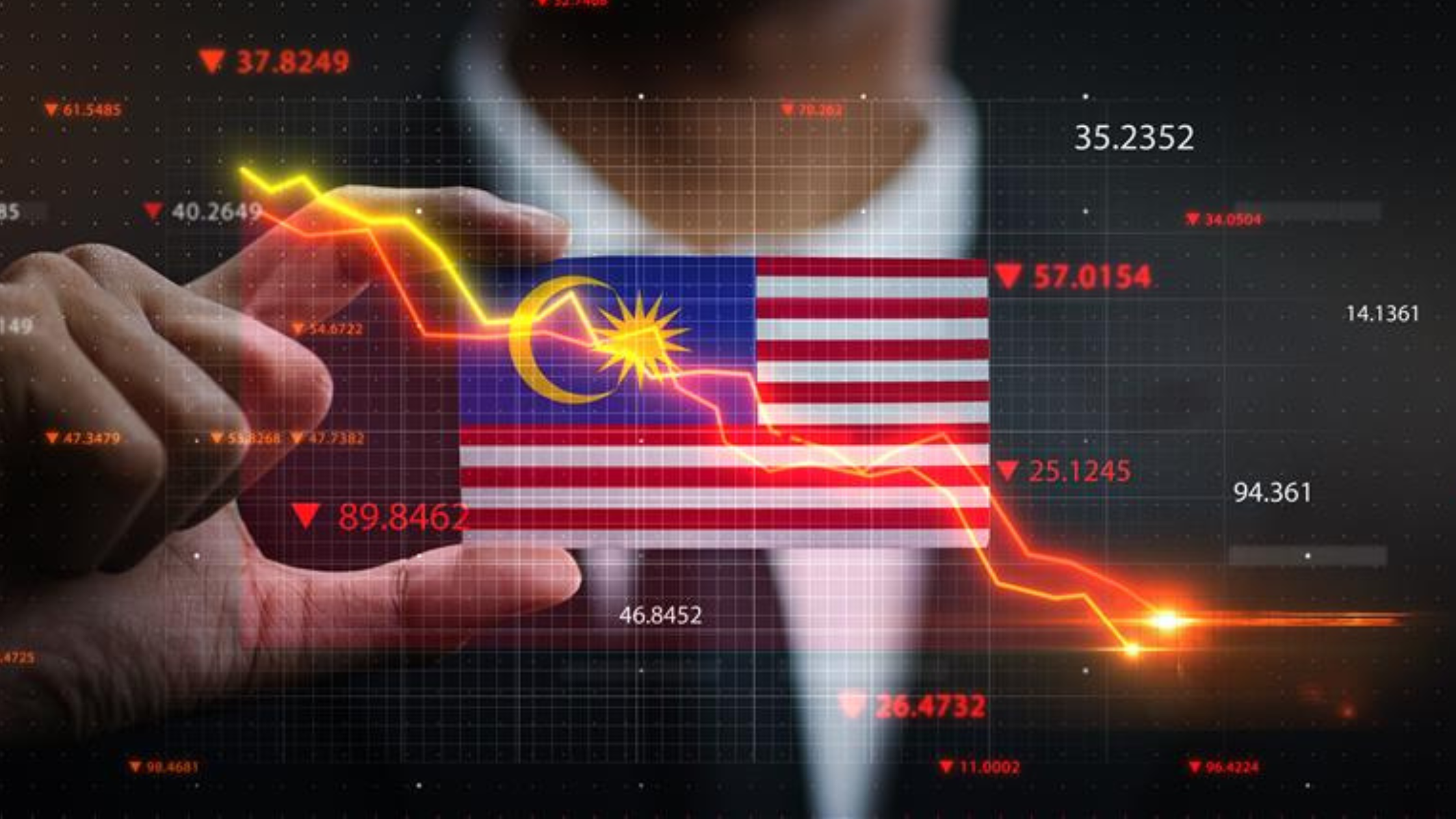 Malaysian Portfolios with US-China Trade Exposure